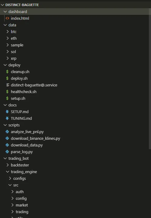 Project file tree showing Rust source code, configs, market data, scripts, and documentation
