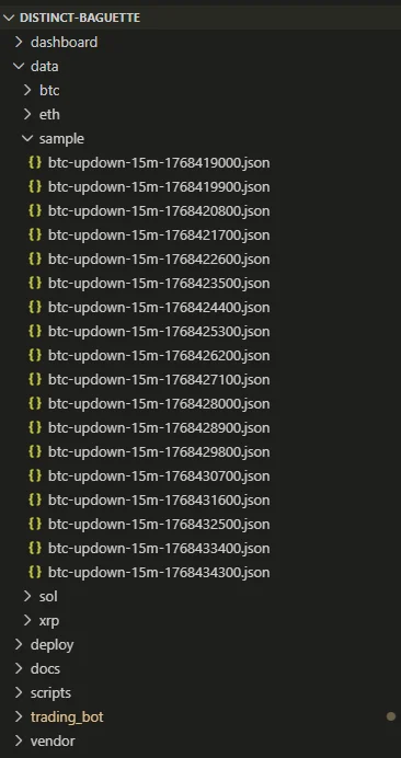 Sample backtester terminal output showing per-market P&L results across BTC, ETH, SOL, and XRP